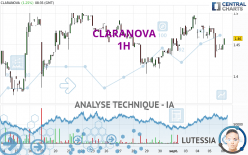 CLARANOVA - 1 uur