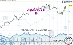 AMADEUS IT - 1H