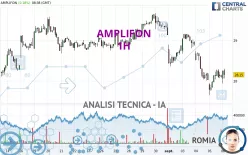 AMPLIFON - 1H