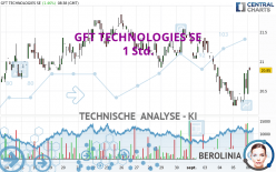 GFT TECHNOLOGIES SE - 1 Std.