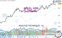 GOLD - USD - Daily