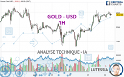 GOLD - USD - 1H