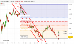 USD/CHF - 2H