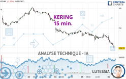 KERING - 15 min.