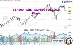 S&amp;P500 - MINI S&amp;P500 FULL1224 - Diario