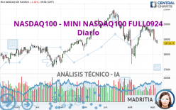 NASDAQ100 - MINI NASDAQ100 FULL0924 - Diario