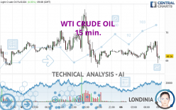 WTI CRUDE OIL - 15 min.