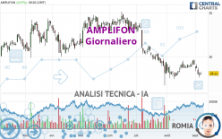 AMPLIFON - Giornaliero