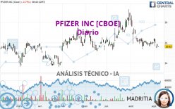 PFIZER INC [CBOE] - Journalier