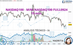 NASDAQ100 - MINI NASDAQ100 FULL0924 - 15 min.