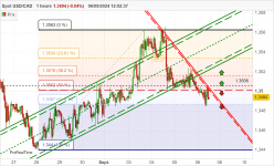 USD/CAD - 1 Std.