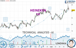 HEINEKEN - 1H