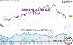 SIEMENS AGNA O.N. - 1 Std.