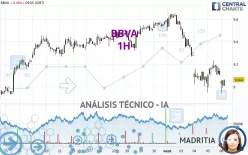 BBVA - 1H