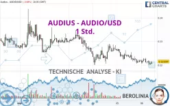 AUDIUS - AUDIO/USD - 1 Std.