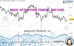 BASIC ATTENTION TOKEN - BAT/USD - 1H