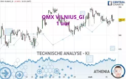 OMX VILNIUS_GI - 1 uur