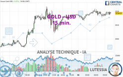 GOLD - USD - 15 min.