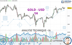 GOLD - USD - 1H