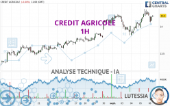 CREDIT AGRICOLE - 1H