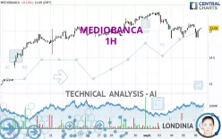 MEDIOBANCA - 1H