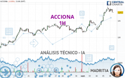 ACCIONA - 1H