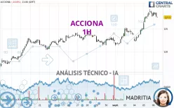 ACCIONA - 1 uur