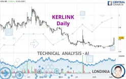 KERLINK - Daily