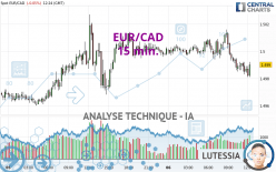 EUR/CAD - 15 min.