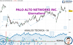 PALO ALTO NETWORKS INC. - Giornaliero