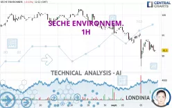 SECHE ENVIRONNEM. - 1H