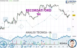 RECORDATI ORD - 1H