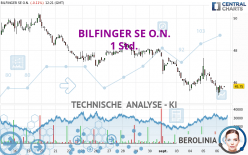 BILFINGER SE O.N. - 1 Std.