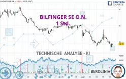 BILFINGER SE O.N. - 1 uur