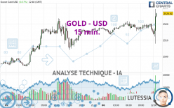 GOLD - USD - 15 min.