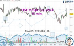 FTSE MIB40 FULL0924 - 15 min.