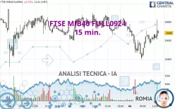 FTSE MIB40 FULL1224 - 15 min.