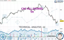 CAC ALL SHARES - 1H