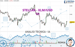 STELLAR - XLM/USD - 1H