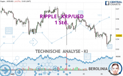 RIPPLE - XRP/USD - 1 Std.