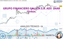 GRUPO FINANCIERO GALICIA S.A. ADS  SHAR - 15 min.