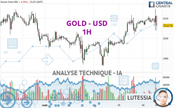 GOLD - USD - 1H