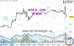 GOLD - USD - 15 min.