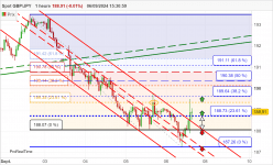 GBP/JPY - 1 uur