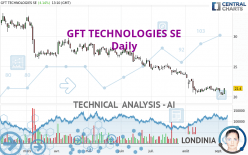 GFT TECHNOLOGIES SE - Daily