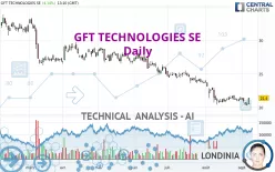 GFT TECHNOLOGIES SE - Giornaliero