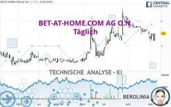 BET-AT-HOME.COM AG O.N. - Täglich