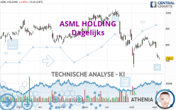 ASML HOLDING - Dagelijks