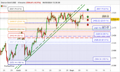 GOLD - USD - 4 uur