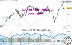 DAX40 PERF INDEX - Giornaliero